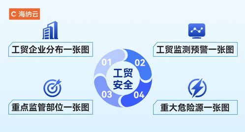 海納云 工貿(mào)行業(yè)安全風(fēng)險(xiǎn)監(jiān)測(cè)預(yù)警解決方案 ,用數(shù)字科技護(hù)航安全生產(chǎn)