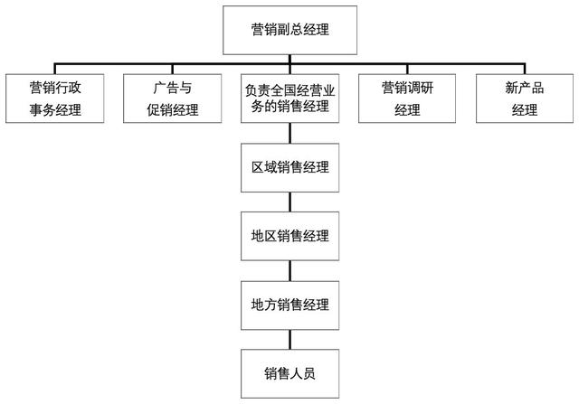 市場經(jīng)營策劃 從策略制定到落地執(zhí)行的全流程實(shí)操指南